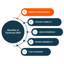 technical-seo